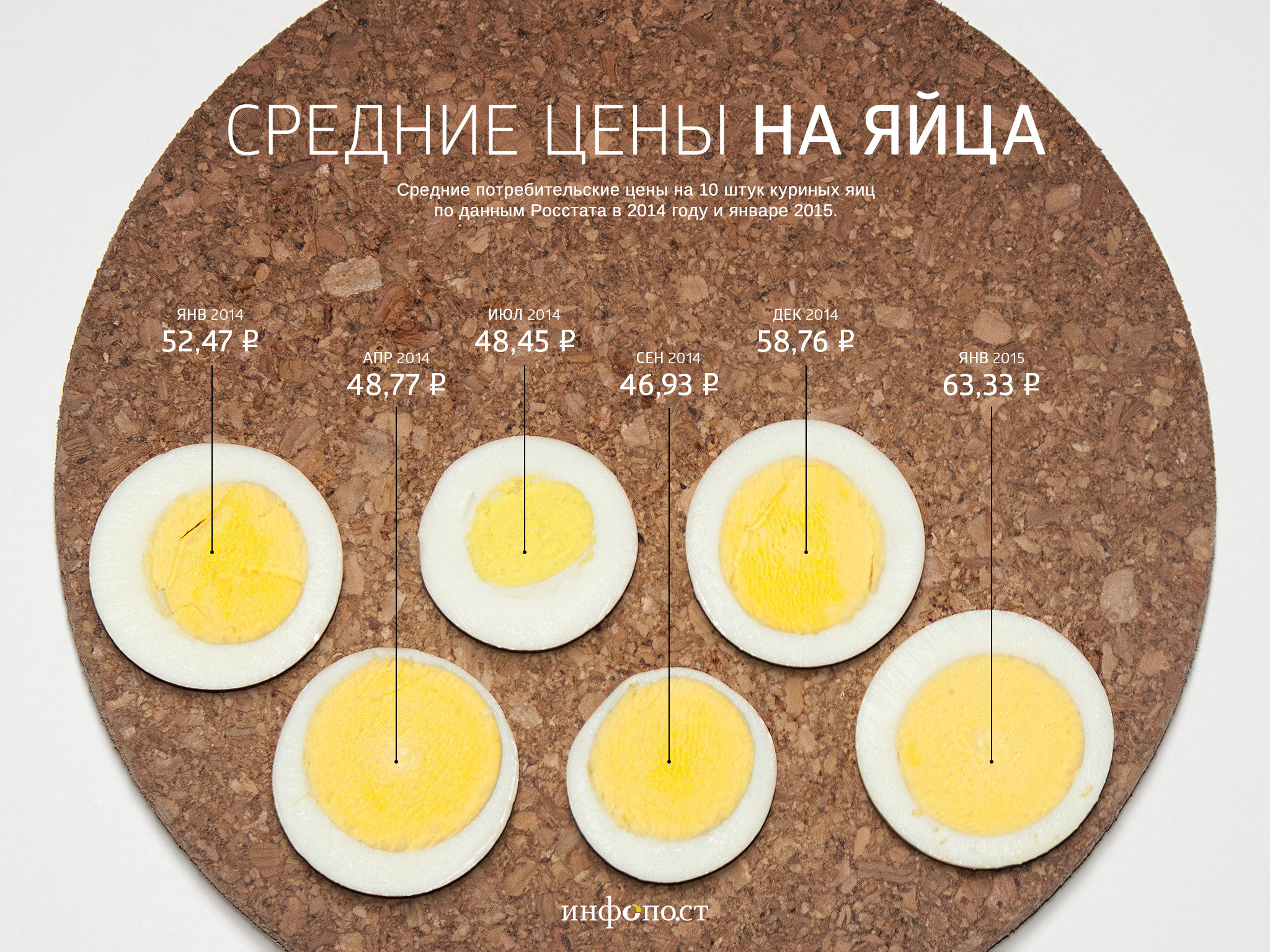 Яйцо курицы вес. Диаметр куриного яйца. Категории яиц куриных. Размеры яиц куриных по категориям. Яйца по размерам.
