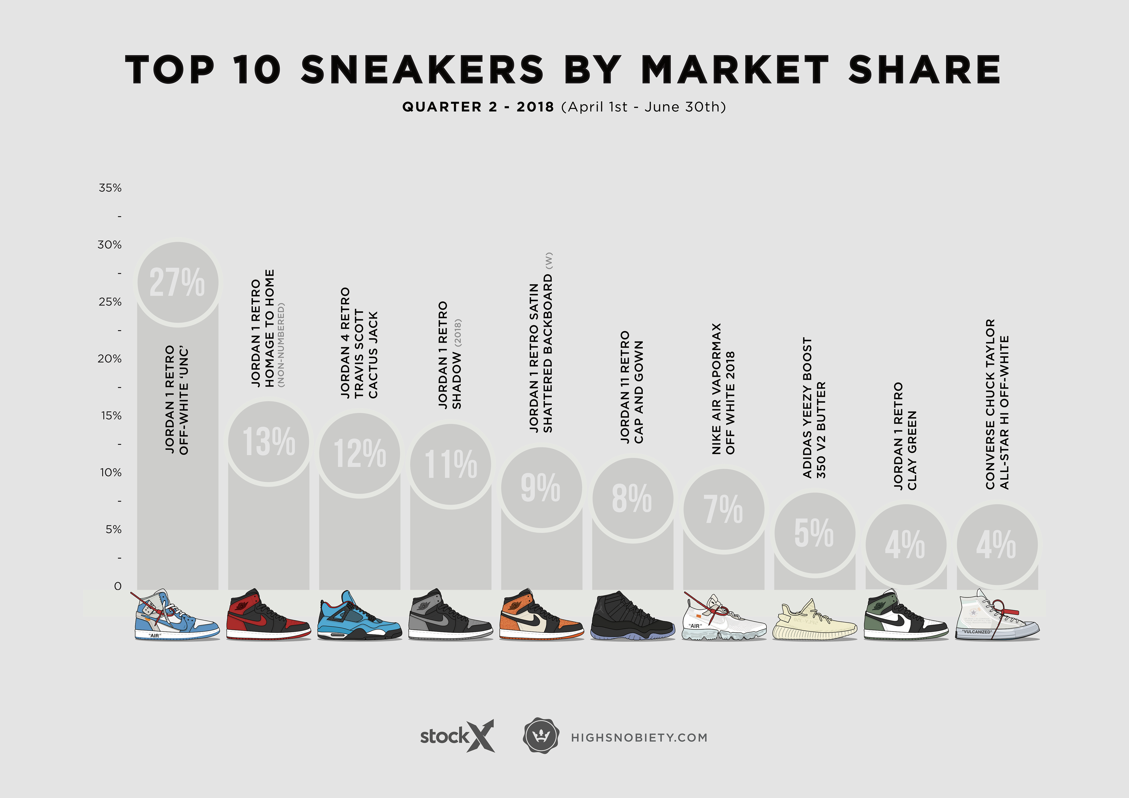 Most Valuable Sneakers | Highsnobiety on Behance
