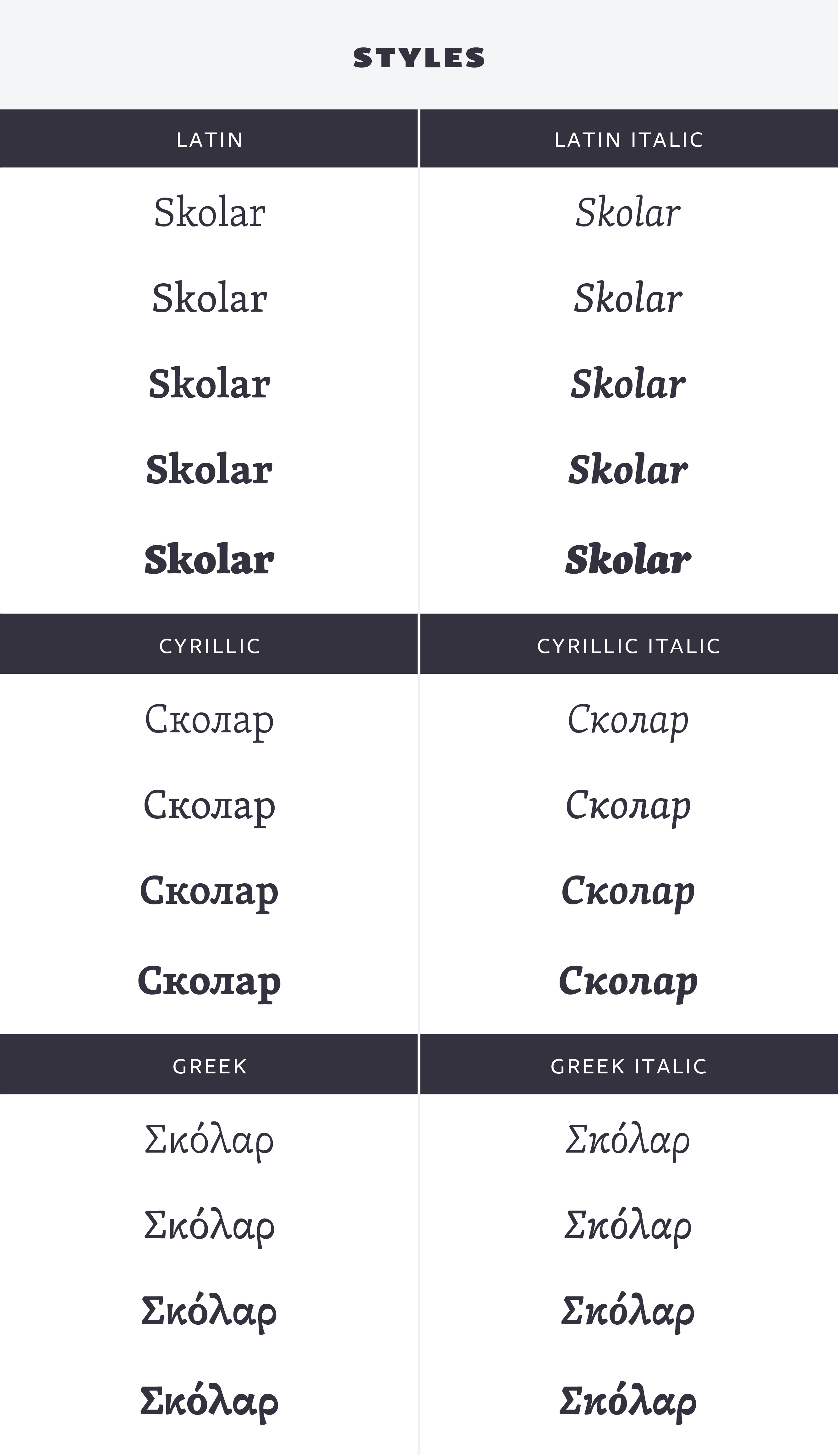 Skolar Sans on Behance