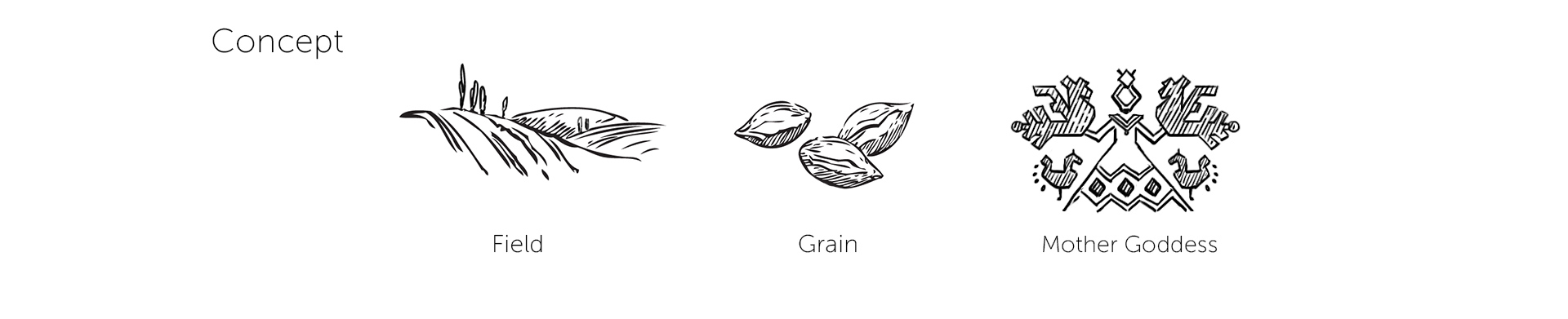 The trademark concept components include field, grain, and Mother Goddess