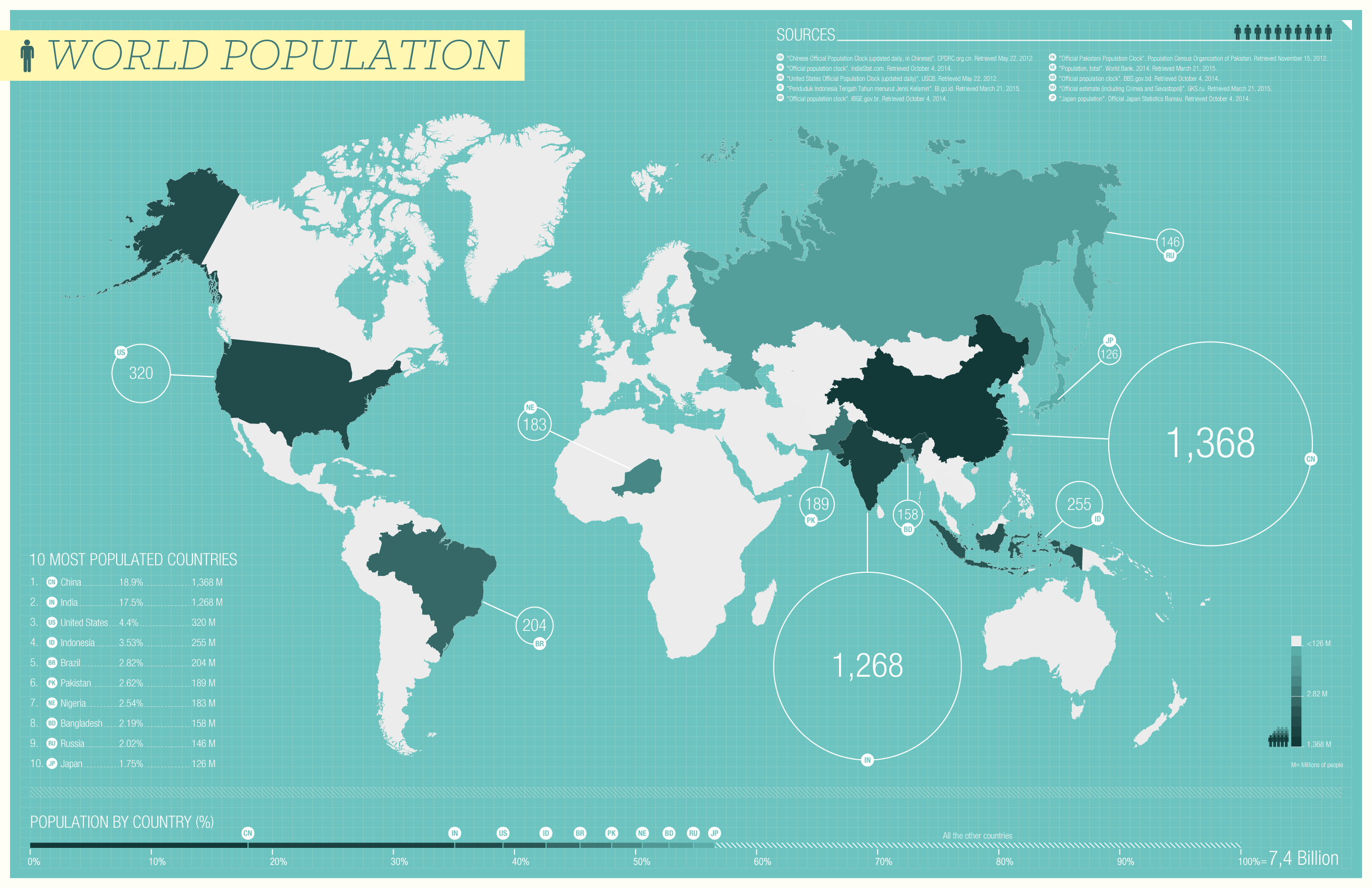 World s leading. Население земли инфографика. Инфографика карта. World Statistic. Статистика the World.