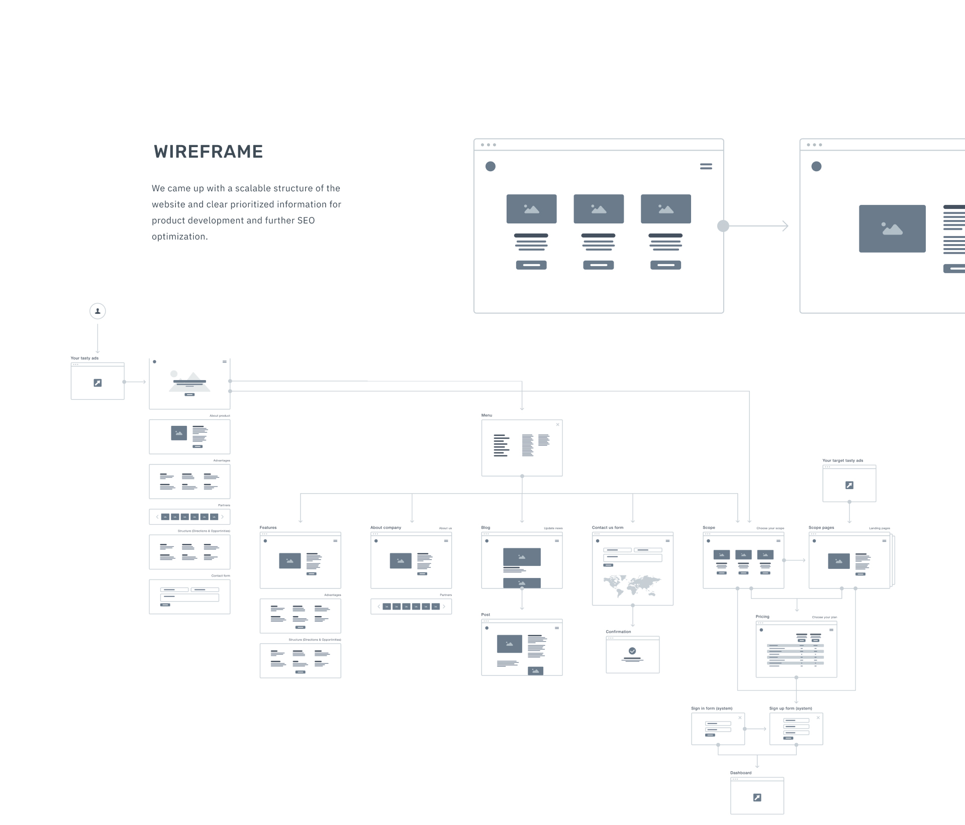 Scalable structure of the website and clear prioritized information for product development