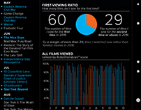 2016 in Movies (Infographic)