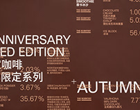 7th Anniversary of The Scientist Coffee 科学家咖啡七周年