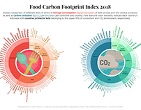 Global Food Carbon Footprint 2018