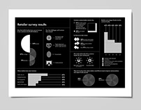 Infographics - Data Viz