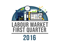 Videographic: Labour Market First Quarter 2016