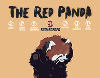 The Endangered Red Panda