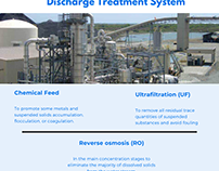 Zero Liquid Discharge Water Treatment | Aquatech