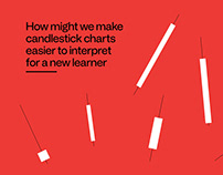 Easier To Read Candlestick Charts