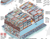 Global container trade