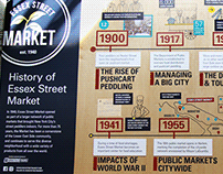 History of The Essex Street Market