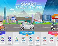 A Day in a life of a Smart Family in Taipei Infographic