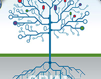 The Biometric Tree