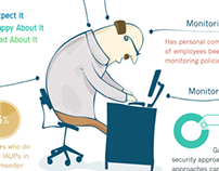 IT Security Infographic