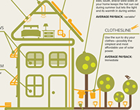 Going Solar Infographic: Options for Homeowners