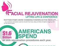 Facial Rejuvenation Infographic