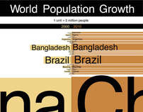 World Population Growth Poster