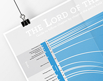 The Lord of the Rings infographic