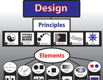 Elements and Principles of Design Poster