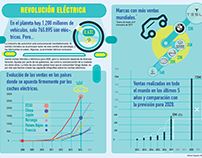 Infografía: Revolución eléctrica