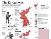 The Korean war
