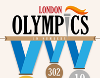 London Olympics Infographic