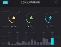 Consumption App