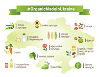 Infographics on organic agriculture