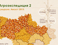 Corn agriexpedition's infografics