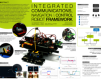 Robot Framework | Thesis infographic