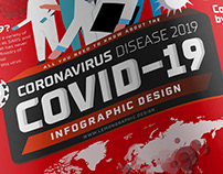 COVID-19 - Coronavirus Disease 2019 - Infographic