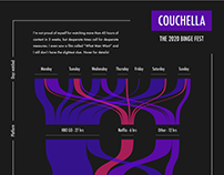 Couchella - The Great Binge Fest of 2020