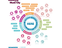 The Mastering of a Music City (Infographic)