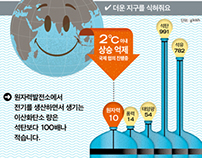 Nuclear energy infographic