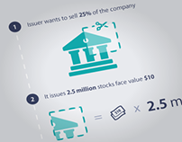 How Stock Market Works - Infographics