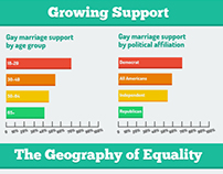 Marriage Equality Infographic