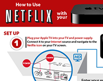 Netflix infographics - How to