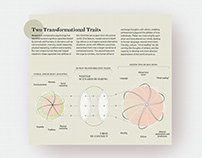 Illustrated graphics for Scientific American