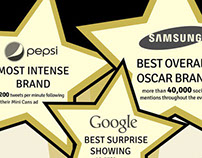 2014 Academy Award Winning Brands