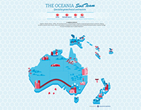 Oceania SoilTeam - landing page