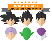 Infographic: Dragon Ball Character Name Origins