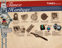 Oldest Timex Exhibit