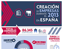 Infografía. Creación de empresas en España