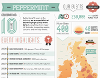 Peppermint Events