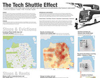 The Tech Shuttle Effect