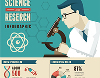 Research, Bio Technology and Science infographic