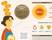 Women's Career Breaks in Korea