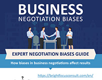 Infographic design for Business Negotiation