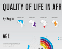 Quality of Life in Africa Infographic